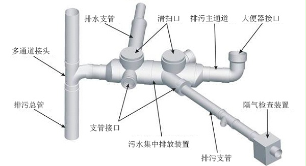 同层排水