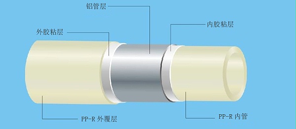 PP-R塑铝稳态复合管